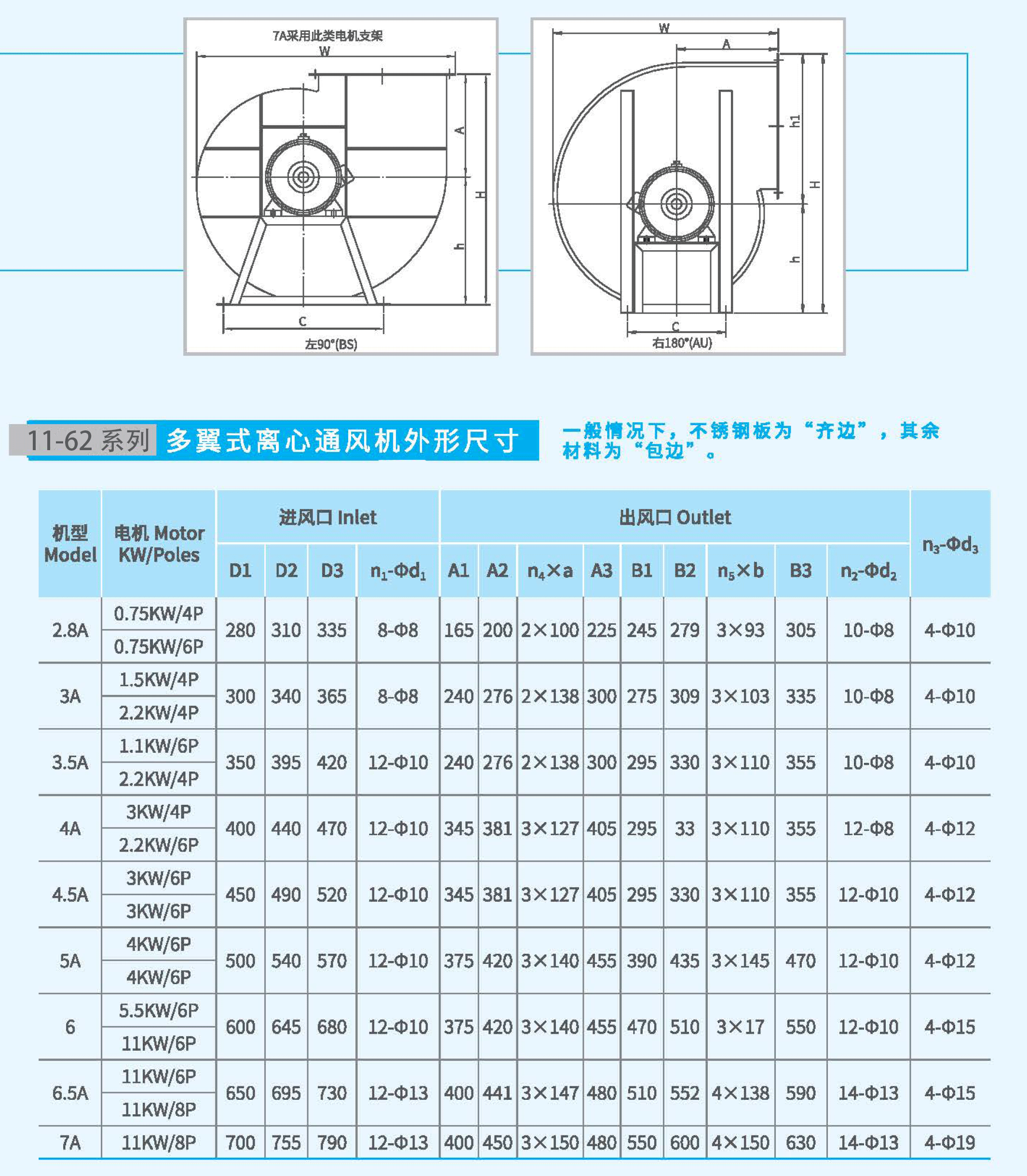 11-62-5A不銹鋼風(fēng)機(jī)外觀(guān)尺寸 11-62-5A不銹鋼風(fēng)機(jī)外觀(guān)尺寸