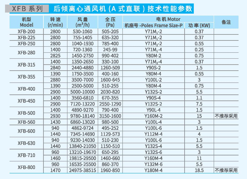 XFB-400A后傾離心風(fēng)機(jī)參數(shù) XFB-400A后傾離心風(fēng)機(jī)參數(shù)