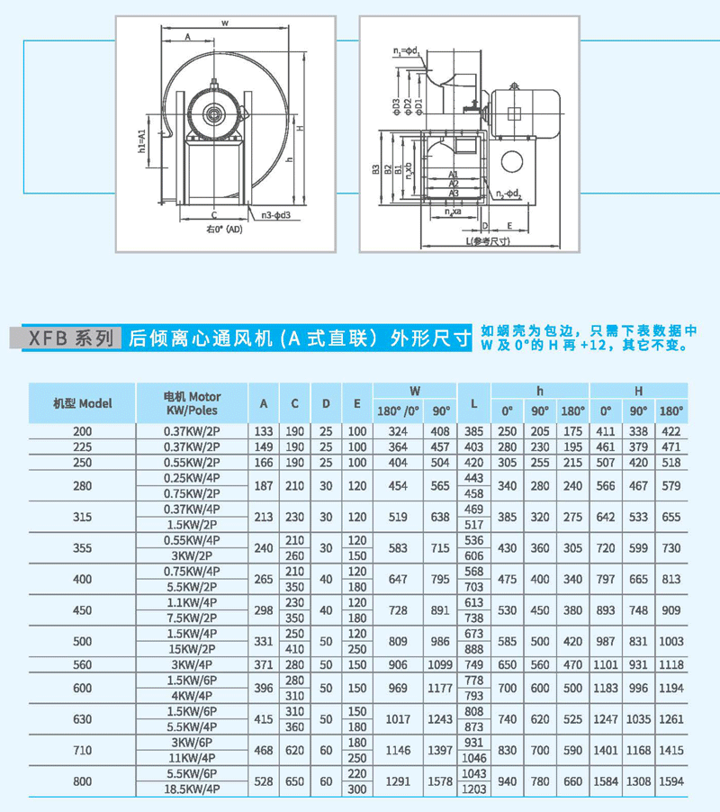 XFB-400A后傾離心風(fēng)機(jī)尺寸 XFB-400A后傾離心風(fēng)機(jī)尺寸