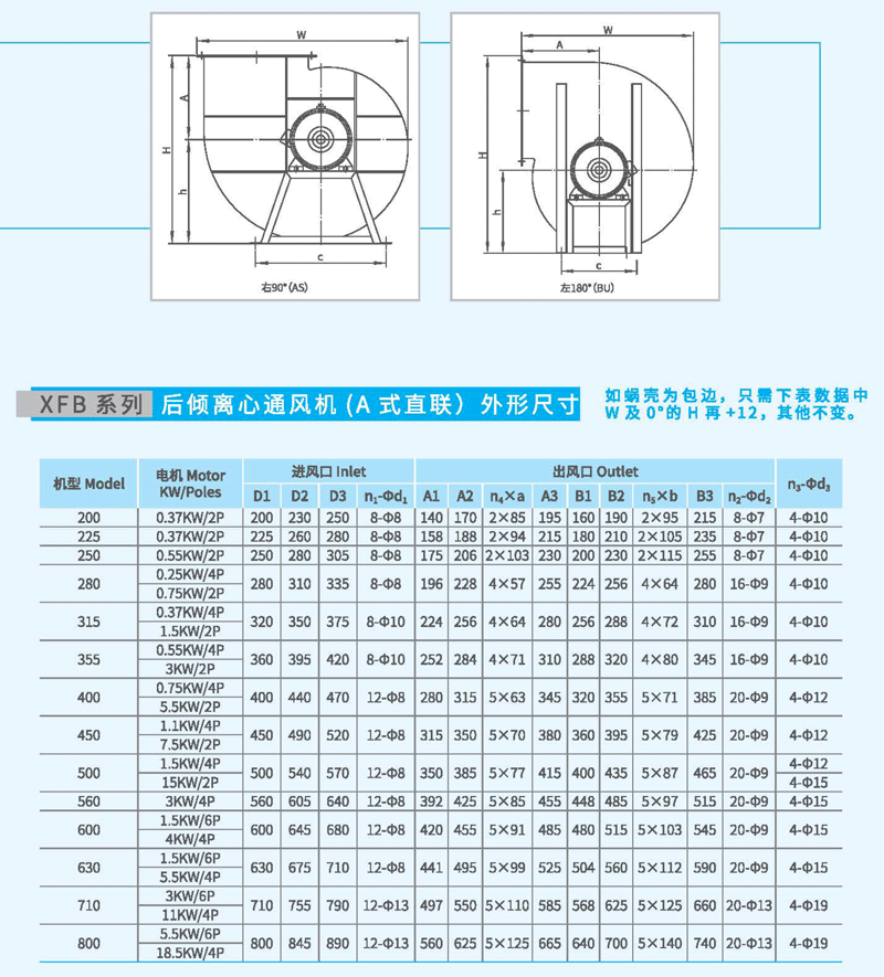 XFB-400A后傾離心風(fēng)機(jī)外觀(guān)尺寸 XFB-400A后傾離心風(fēng)機(jī)外觀(guān)尺寸