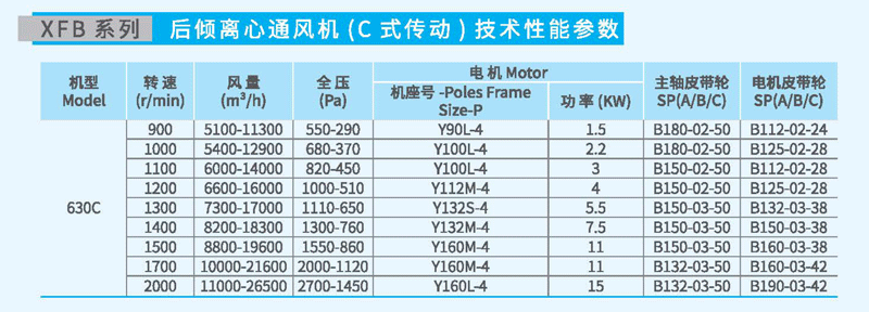 XFB-630C后傾離心風(fēng)機(jī)參數(shù) XFB-630C后傾離心風(fēng)機(jī)參數(shù)