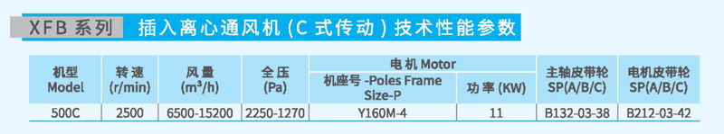 XFB-500C插入式離心風(fēng)機(jī)參數(shù) XFB-500C插入式離心風(fēng)機(jī)參數(shù)